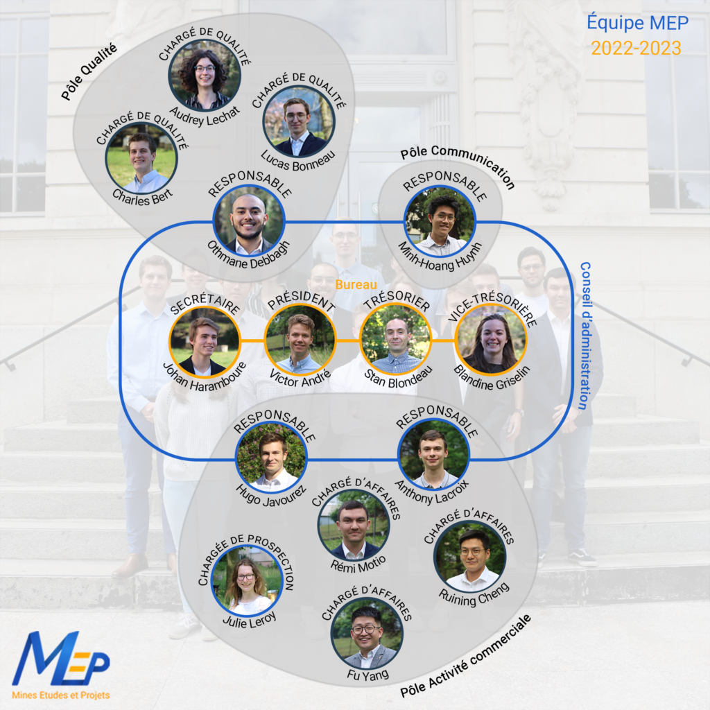 Organigramme de l'équipe MEP 2022-2023